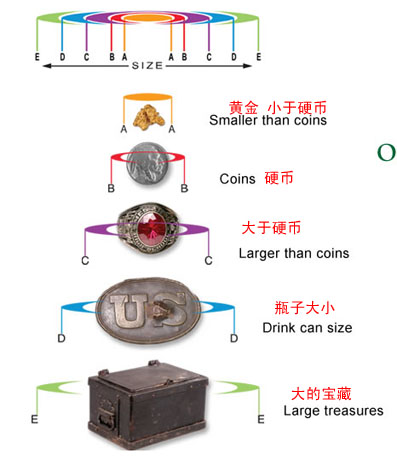 考古地下金屬探測儀